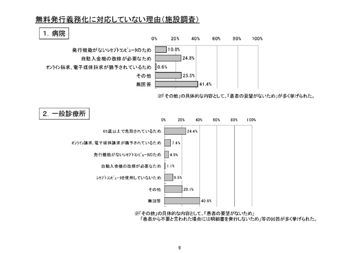 https://lohasmedical.jp/news/%E6%98%8E%E7%B4%B0%E6%9B%B8-009.jpg