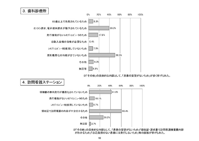 https://lohasmedical.jp/news/%E6%98%8E%E7%B4%B0%E6%9B%B8-010.jpg