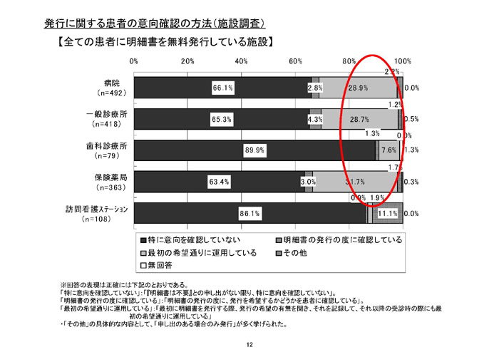 https://lohasmedical.jp/news/%E6%98%8E%E7%B4%B0%E6%9B%B8-012.jpg
