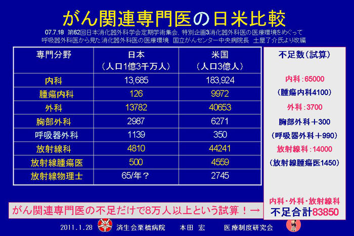 https://lohasmedical.jp/news/%E6%9C%AC%E7%94%B0%E5%AE%8F%E5%85%88%E7%94%9F%E3%82%B9%E3%83%A9%E3%82%A4%E3%83%8916.jpg