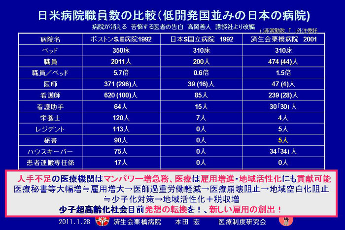 https://lohasmedical.jp/news/%E6%9C%AC%E7%94%B0%E5%AE%8F%E5%85%88%E7%94%9F%E3%82%B9%E3%83%A9%E3%82%A4%E3%83%8918.jpg