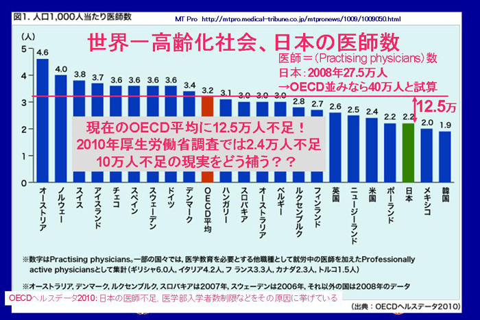 https://lohasmedical.jp/news/%E6%9C%AC%E7%94%B0%E5%AE%8F%E5%85%88%E7%94%9F%E3%82%B9%E3%83%A9%E3%82%A4%E3%83%899.jpg