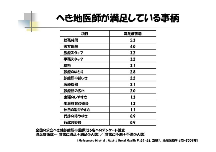 https://lohasmedical.jp/news/%E6%A2%B6%E4%BA%95%E5%BA%A7%E9%95%B7%E6%8F%90%E5%87%BA%E8%B3%87%E6%96%99_4.jpg