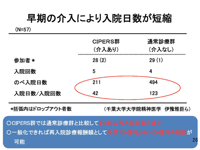 https://lohasmedical.jp/news/%E6%B2%B3%E9%87%8E%E9%99%BD%E4%B8%80%E6%B0%8F%E8%B3%87%E6%96%99-27.jpg
