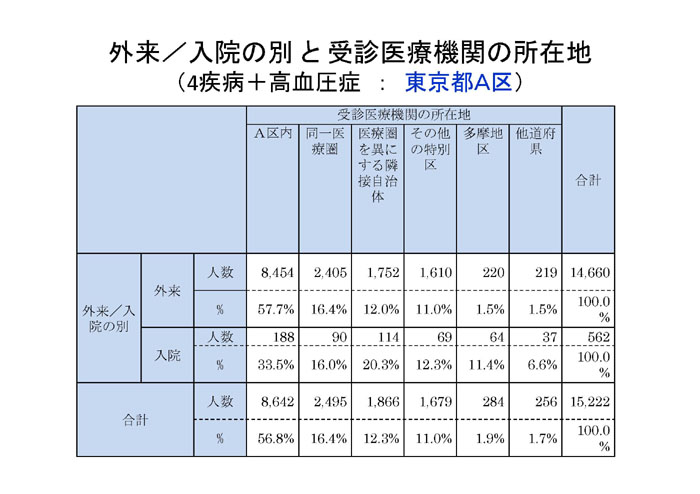 https://lohasmedical.jp/news/%E7%8F%BE%E8%A1%8C%E5%8C%BB%E7%99%82%E8%A8%88%E7%94%BB%E3%81%AE%E5%95%8F%E9%A1%8C%E7%82%B9-11.jpg