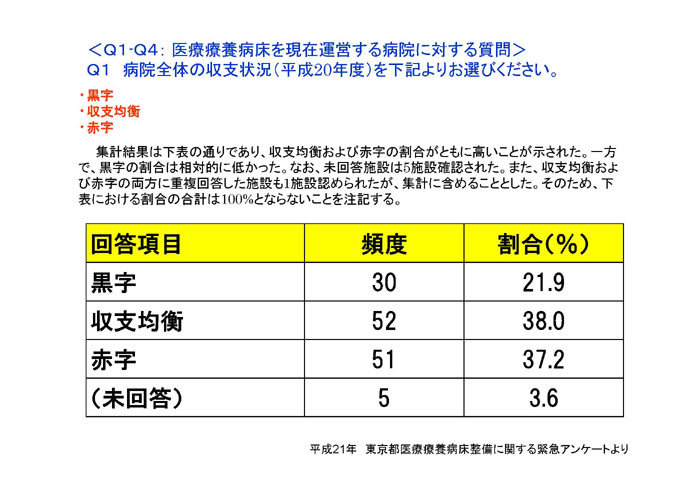 https://lohasmedical.jp/news/%E7%8F%BE%E8%A1%8C%E5%8C%BB%E7%99%82%E8%A8%88%E7%94%BB%E3%81%AE%E5%95%8F%E9%A1%8C%E7%82%B9-30.jpg