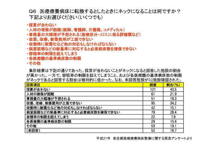 https://lohasmedical.jp/news/%E7%8F%BE%E8%A1%8C%E5%8C%BB%E7%99%82%E8%A8%88%E7%94%BB%E3%81%AE%E5%95%8F%E9%A1%8C%E7%82%B9-33.jpg