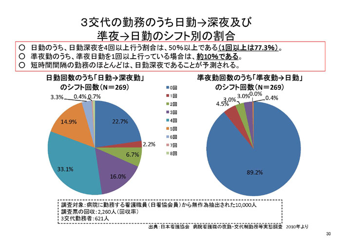 https://lohasmedical.jp/news/%E7%97%85%E9%99%A2%E5%8C%BB%E7%99%82%E5%BE%93%E4%BA%8B%E8%80%85%E3%81%AE%E8%B2%A0%E6%8B%85%E8%BB%BD%E6%B8%9B030.jpg