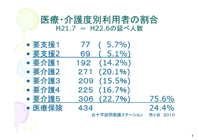 https://lohasmedical.jp/news/%E7%A7%8B%E5%B1%B1%E6%AD%A3%E5%AD%90%E5%85%88%E7%94%9F_04.jpg