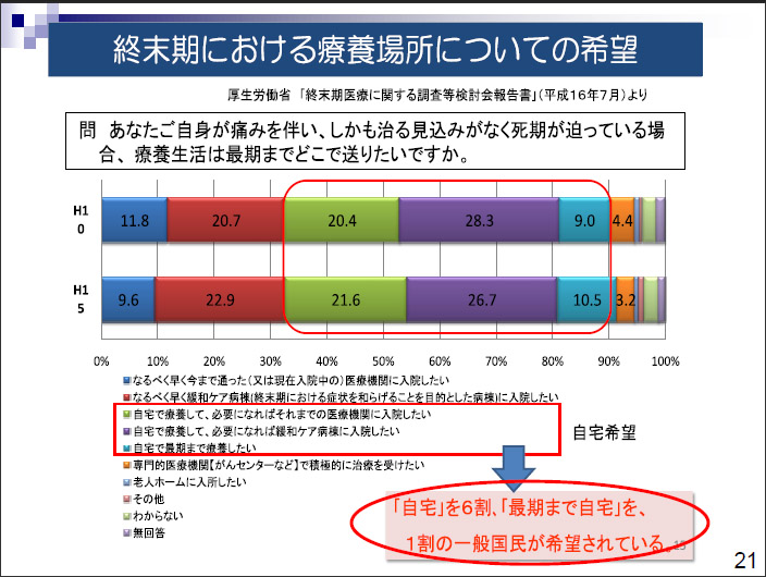 https://lohasmedical.jp/news/%E7%B5%82%E6%9C%AB%E6%9C%9F%E3%81%AE%E7%99%82%E9%A4%8A%E5%A0%B4%E6%89%80.jpg