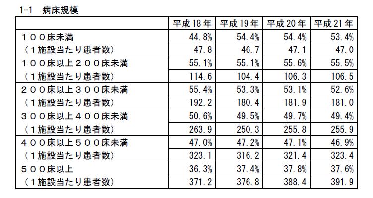https://lohasmedical.jp/news/%E7%B7%8A%E6%80%A5%E5%85%A5%E9%99%A2%E3%81%AE%E7%8E%87.JPG