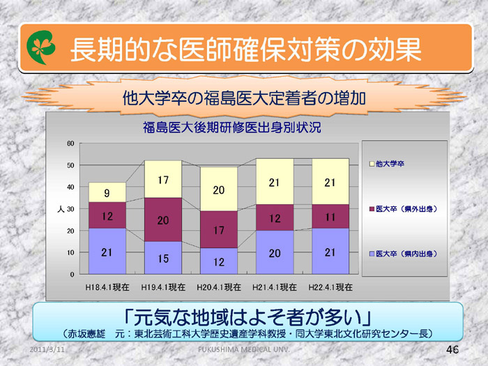 https://lohasmedical.jp/news/%E8%8F%8A%E5%9C%B0%E8%87%A3%E4%B8%80%E5%85%88%E7%94%9F%E8%B3%87%E6%96%99-46.jpg