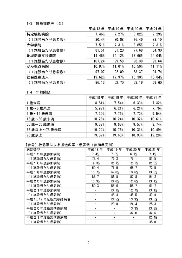 https://lohasmedical.jp/news/%E8%BF%BD%E5%8A%A0%E9%9B%86%E8%A8%88%E5%A0%B1%E5%91%8A%EF%BC%88%E6%A1%88%EF%BC%89-05.jpg