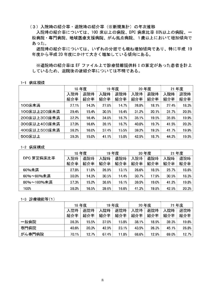 https://lohasmedical.jp/news/%E8%BF%BD%E5%8A%A0%E9%9B%86%E8%A8%88%E5%A0%B1%E5%91%8A%EF%BC%88%E6%A1%88%EF%BC%89-08.jpg