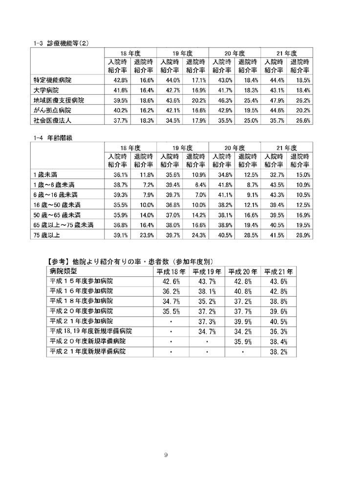 https://lohasmedical.jp/news/%E8%BF%BD%E5%8A%A0%E9%9B%86%E8%A8%88%E5%A0%B1%E5%91%8A%EF%BC%88%E6%A1%88%EF%BC%89-09.jpg