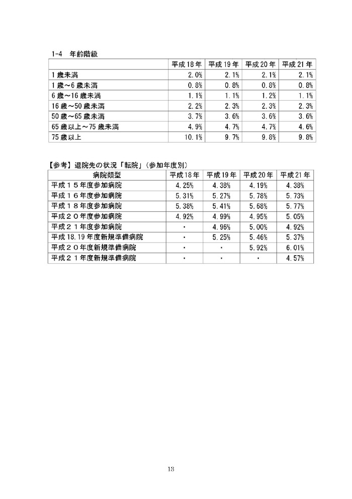 https://lohasmedical.jp/news/%E8%BF%BD%E5%8A%A0%E9%9B%86%E8%A8%88%E5%A0%B1%E5%91%8A%EF%BC%88%E6%A1%88%EF%BC%89-13.jpg