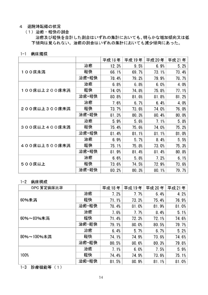 https://lohasmedical.jp/news/%E8%BF%BD%E5%8A%A0%E9%9B%86%E8%A8%88%E5%A0%B1%E5%91%8A%EF%BC%88%E6%A1%88%EF%BC%89-14.jpg