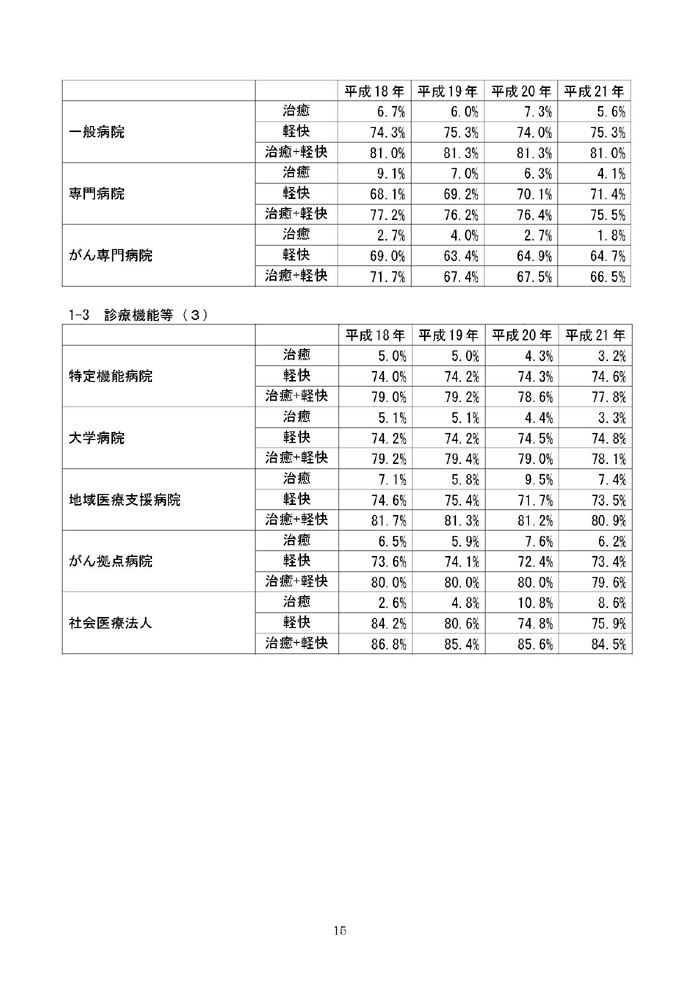 https://lohasmedical.jp/news/%E8%BF%BD%E5%8A%A0%E9%9B%86%E8%A8%88%E5%A0%B1%E5%91%8A%EF%BC%88%E6%A1%88%EF%BC%89-15.jpg