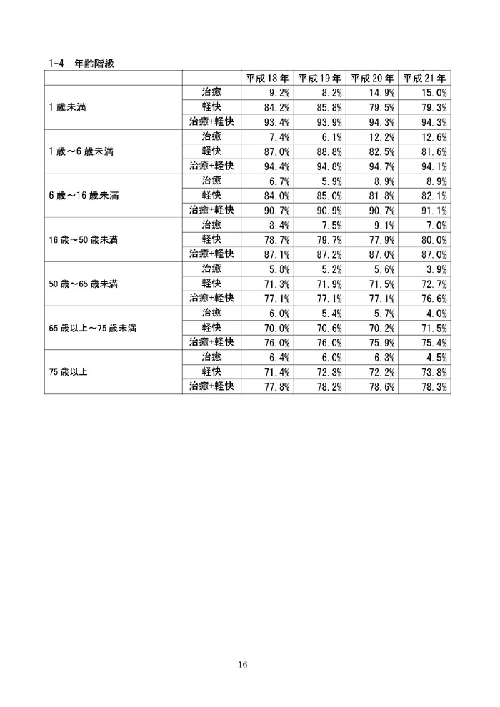 https://lohasmedical.jp/news/%E8%BF%BD%E5%8A%A0%E9%9B%86%E8%A8%88%E5%A0%B1%E5%91%8A%EF%BC%88%E6%A1%88%EF%BC%89-16.jpg
