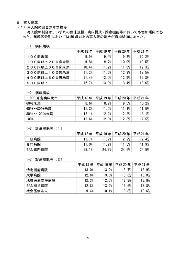 https://lohasmedical.jp/news/%E8%BF%BD%E5%8A%A0%E9%9B%86%E8%A8%88%E5%A0%B1%E5%91%8A%EF%BC%88%E6%A1%88%EF%BC%89-18.jpg