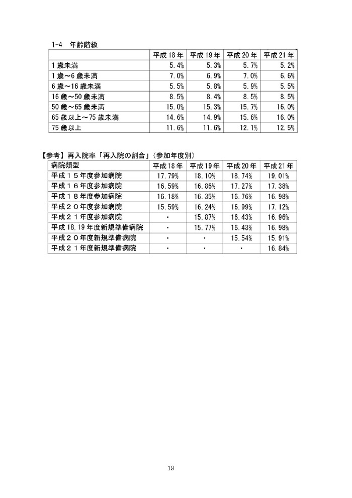 https://lohasmedical.jp/news/%E8%BF%BD%E5%8A%A0%E9%9B%86%E8%A8%88%E5%A0%B1%E5%91%8A%EF%BC%88%E6%A1%88%EF%BC%89-19.jpg