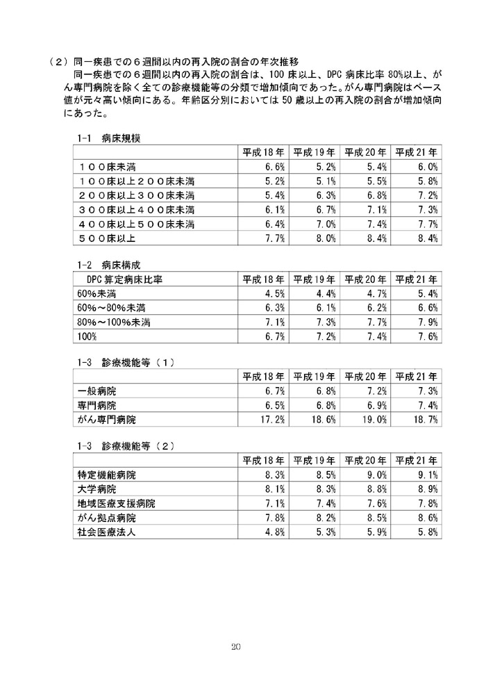 https://lohasmedical.jp/news/%E8%BF%BD%E5%8A%A0%E9%9B%86%E8%A8%88%E5%A0%B1%E5%91%8A%EF%BC%88%E6%A1%88%EF%BC%89-20.jpg