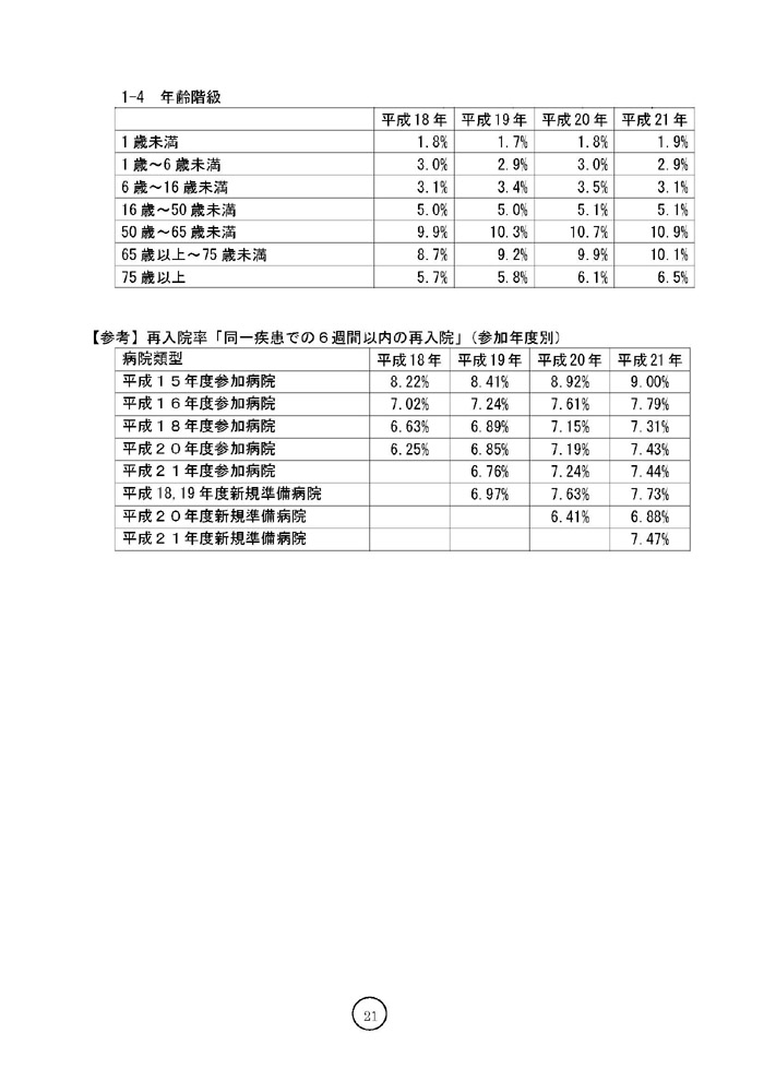 https://lohasmedical.jp/news/%E8%BF%BD%E5%8A%A0%E9%9B%86%E8%A8%88%E5%A0%B1%E5%91%8A%EF%BC%88%E6%A1%88%EF%BC%89-21.jpg