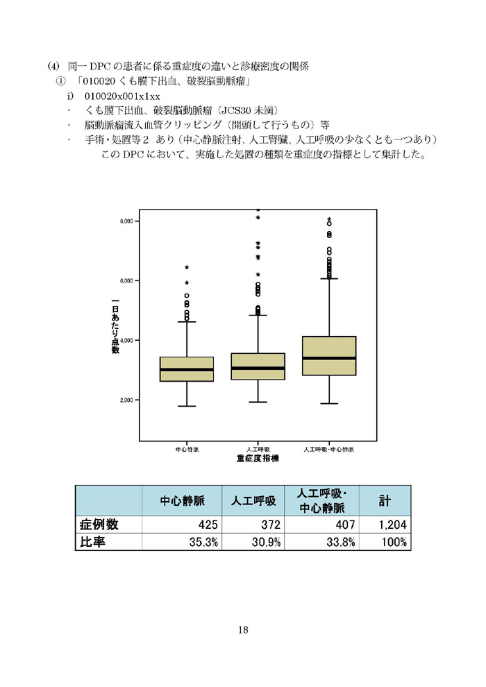 https://lohasmedical.jp/news/%E9%9B%86%E8%A8%88%E7%B5%90%E6%9E%9C-018.jpg