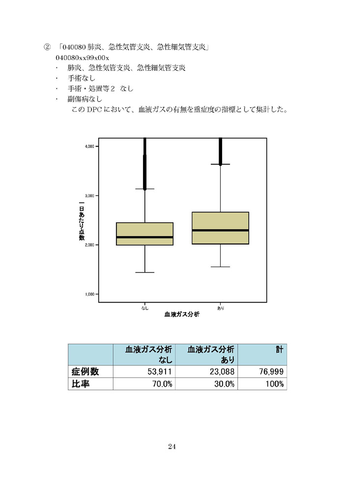 https://lohasmedical.jp/news/%E9%9B%86%E8%A8%88%E7%B5%90%E6%9E%9C-024.jpg