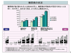 スライド1－平成19年国民健康・栄養調査結果.jpg
