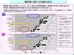 スライド4－平成19年国民健康・栄養調査結果.jpg