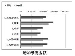 増加予定金額.JPG