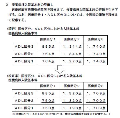 https://lohasmedical.jp/news/assets_c/2009/06/入院基本料見直し-thumb-450x442-1797.jpg