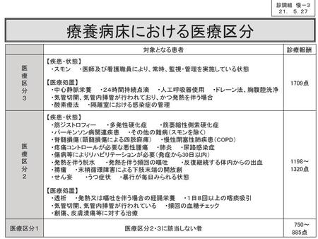 https://lohasmedical.jp/news/assets_c/2009/06/医療区分-thumb-450x338-1800.jpg