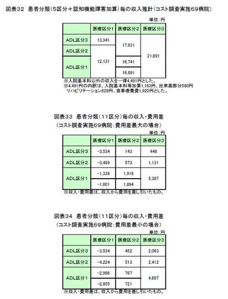 https://lohasmedical.jp/news/assets_c/2009/06/患者分類ごとのコスト調査-thumb-450x589-1794.jpg
