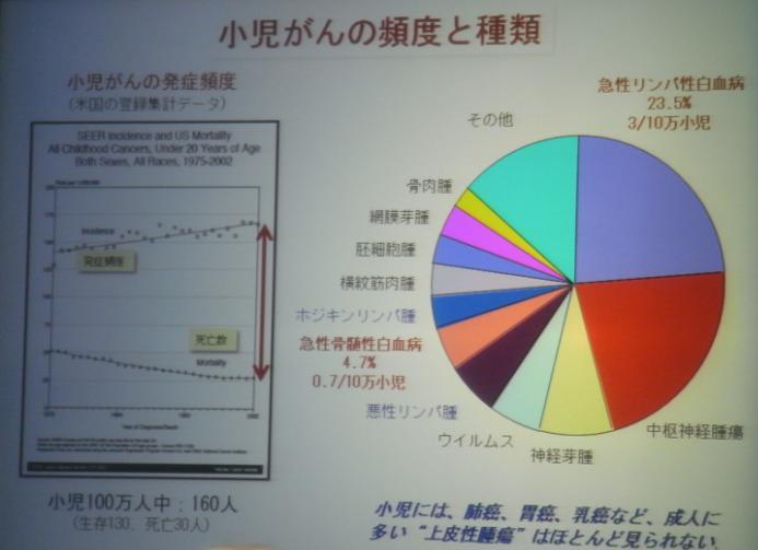 https://lohasmedical.jp/news/images/%E3%82%B9%E3%83%A9%E3%82%A4%E3%83%89%EF%BC%91.JPG