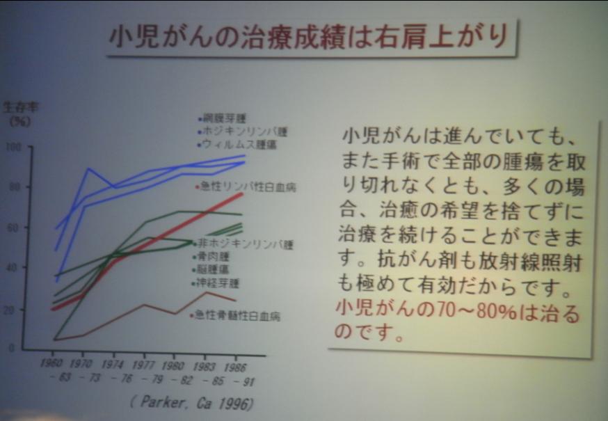 https://lohasmedical.jp/news/images/%E3%82%B9%E3%83%A9%E3%82%A4%E3%83%893.JPG