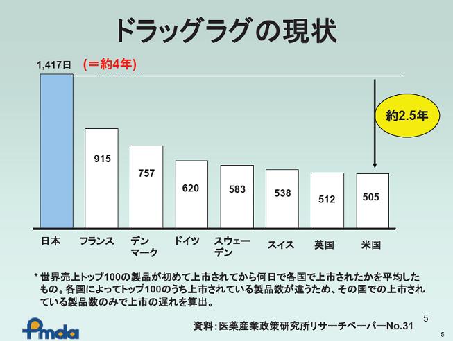https://lohasmedical.jp/news/images/%E3%83%89%E3%83%A9%E3%83%83%E3%82%B0%E3%83%BB%E3%83%A9%E3%82%B0.JPG