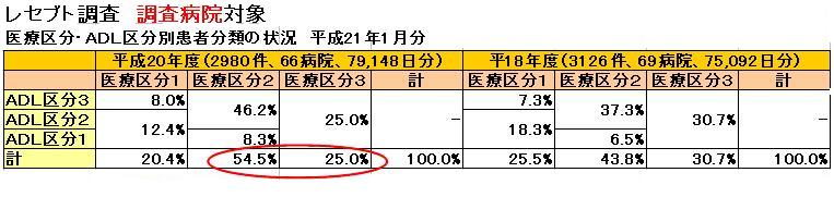 https://lohasmedical.jp/news/images/%E3%83%AC%E3%82%BB%E8%AA%BF%E6%9F%BB.JPG