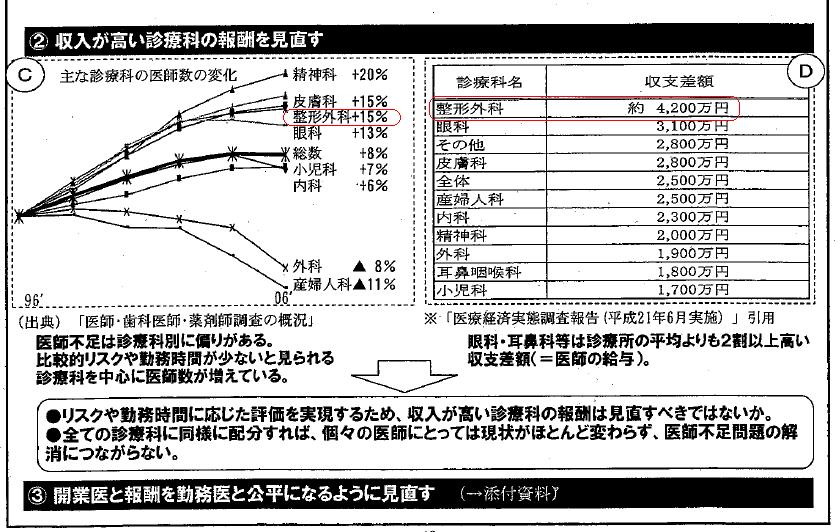 https://lohasmedical.jp/news/images/%E4%BA%8B%E6%A5%AD%E4%BB%95%E5%88%86%E3%81%91%E8%B3%87%E6%96%99.JPG