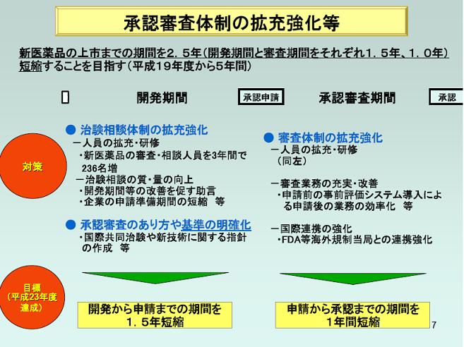 https://lohasmedical.jp/news/images/%E4%BD%93%E5%88%B6%E5%BC%B7%E5%8C%96%E5%9B%B3.JPG