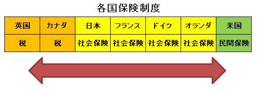 https://lohasmedical.jp/news/images/%E4%BF%9D%E9%99%BA%E5%88%B6%E5%BA%A6%E6%AF%94%E8%BC%83.JPG
