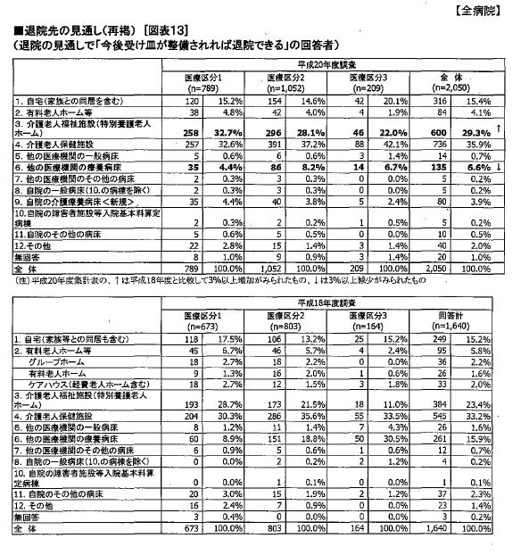 https://lohasmedical.jp/news/images/%E5%85%A8%E7%97%85%E9%99%A2.JPG