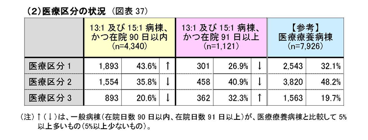https://lohasmedical.jp/news/images/%E5%8C%BB%E7%99%82%E5%8C%BA%E5%88%86%E3%81%AE%E7%8A%B6%E6%B3%810827.jpg