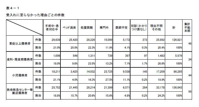 https://lohasmedical.jp/news/images/%E5%8F%97%E3%81%91%E5%85%A5%E3%82%8C%E4%B8%8D%E8%83%BD%E7%90%86%E7%94%B1.jpg