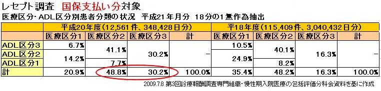 https://lohasmedical.jp/news/images/%E5%9B%BD%E4%BF%9D%E6%94%AF%E6%89%95%E3%81%84%E5%88%86.JPG