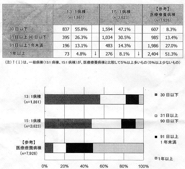https://lohasmedical.jp/news/images/%E5%9C%A8%E9%99%A2%E6%9C%9F%E9%96%93.JPG