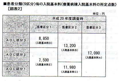 https://lohasmedical.jp/news/images/%E5%A0%B1%E9%85%AC%E9%A1%8D.JPG