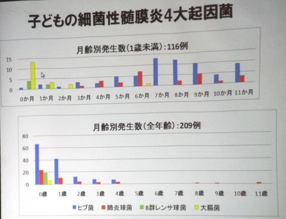 https://lohasmedical.jp/news/images/%E5%B9%B4%E9%BD%A2%E5%88%A5.jpg