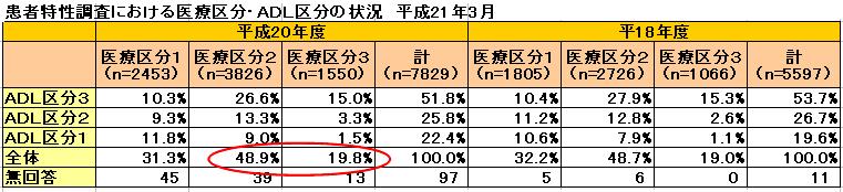 https://lohasmedical.jp/news/images/%E6%82%A3%E8%80%85%E7%89%B9%E6%80%A7%E8%AA%BF%E6%9F%BB.JPG